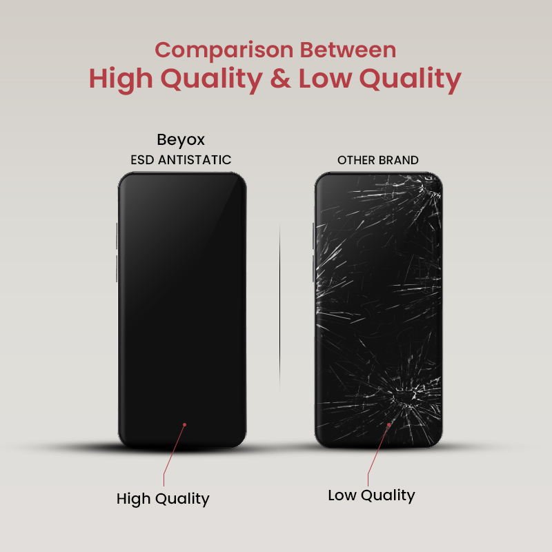 Beyox ESD Anti Static 5D Glass for Realme 6 PRO