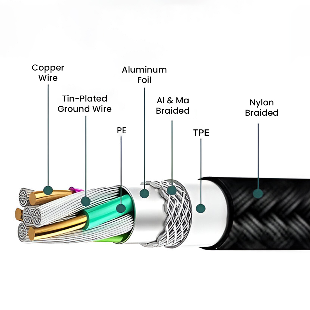 BEYOX BC31 3 in 1 USB Data Cable